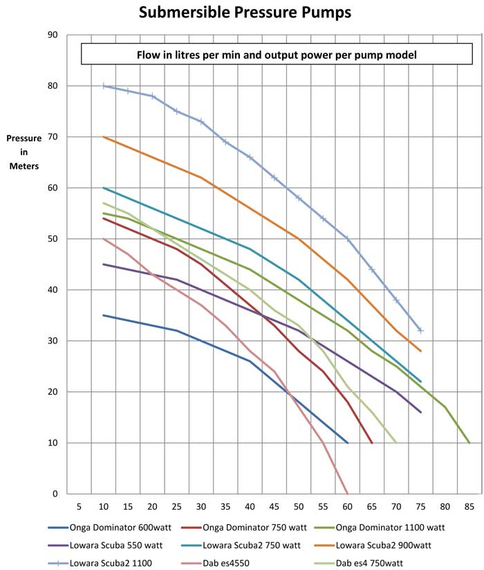 Submersible water pump Submersible water pump